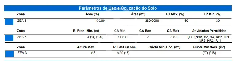 Image 14 - Terreno em Parque Verde, Cascavel - PR