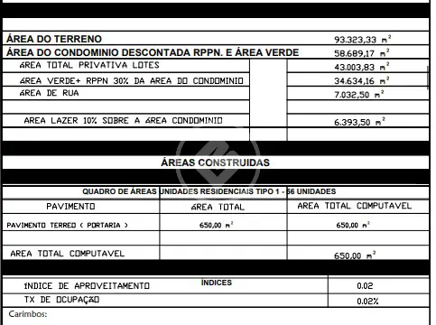 Imagem 5 - Terreno Condomínio em Meia Praia, Itapema - SC