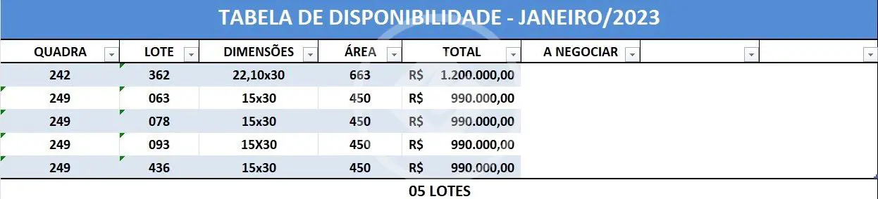 Imagem 3 - Terreno Condomínio em Portal do Sol, João Pessoa - PB