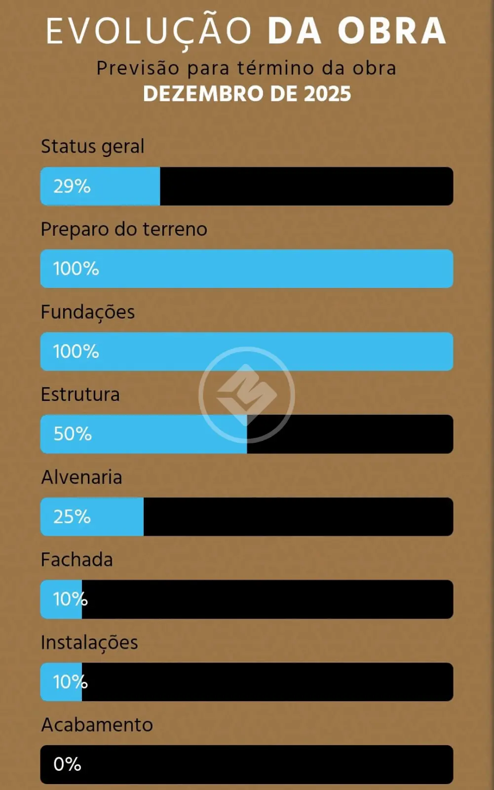 Imagem 4 - Apartamento em SARAIVA, Uberlândia - MG