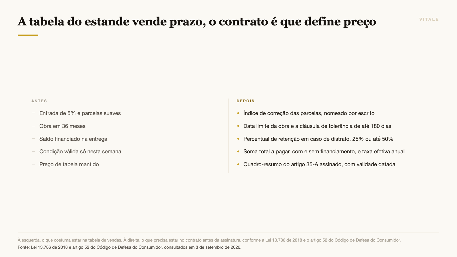 A tabela do estande vende prazo, o contrato é que define preço