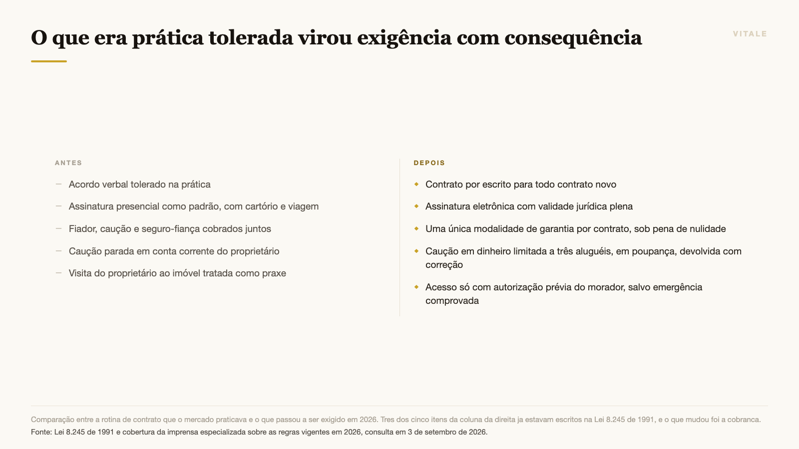 O que era prática tolerada virou exigência com consequência